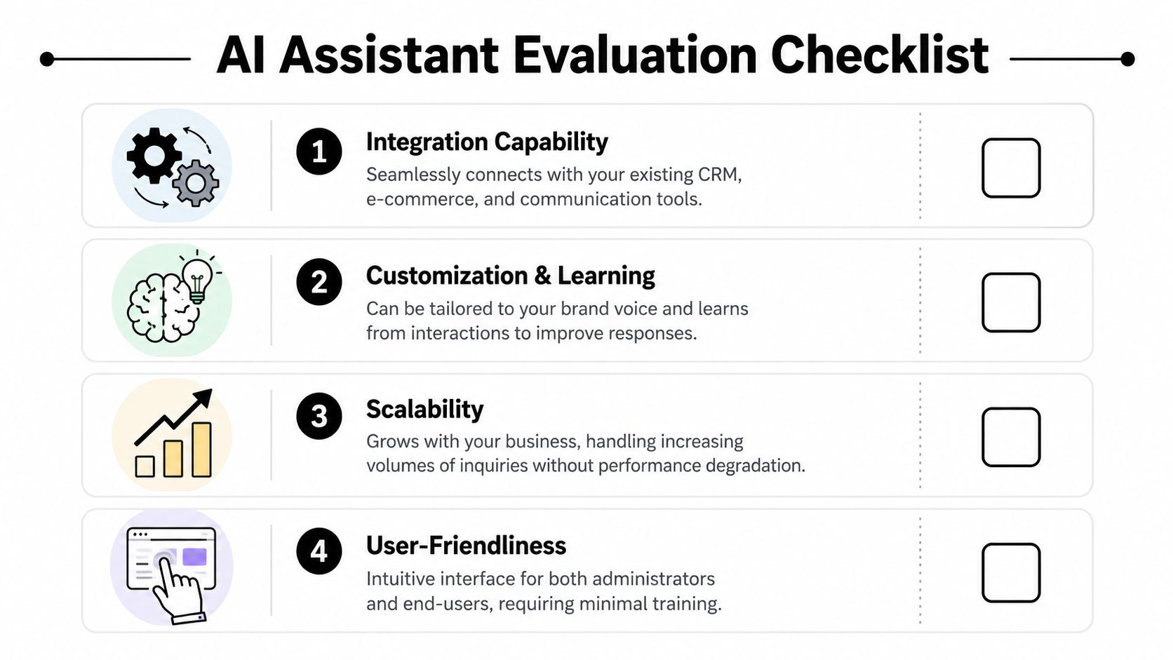 A four-point checklist for evaluating AI assistant software features for business integration and scalability.