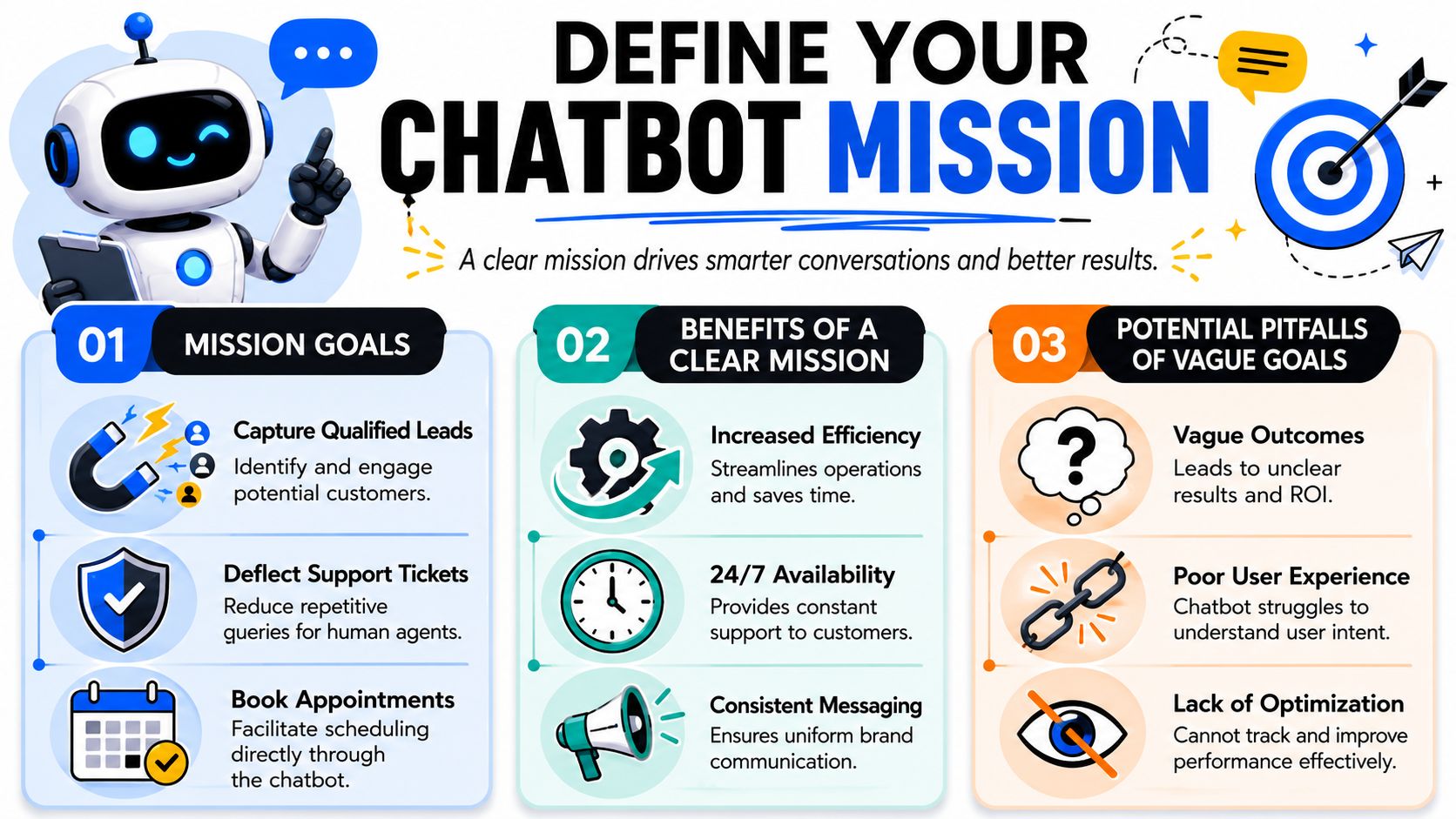 A visual guide outlining the mission, benefits, and common pitfalls when defining an AI chatbot strategy.
