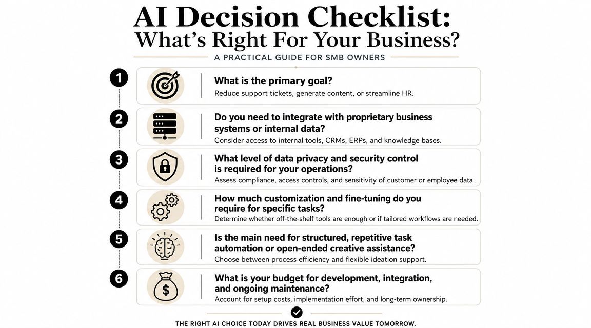Your Decision Checklist Before You Choose