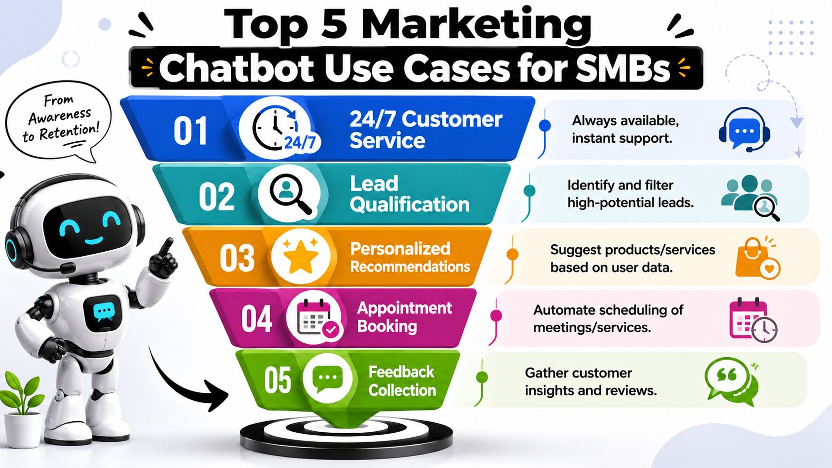 An infographic showing the top five marketing chatbot use cases for small businesses, represented as a funnel.