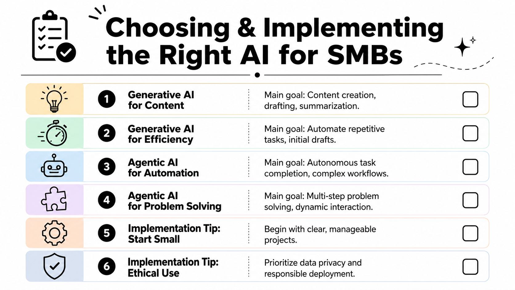 A checklist infographic titled Choosing and Implementing the Right AI for SMBs, highlighting six steps for adopting AI.