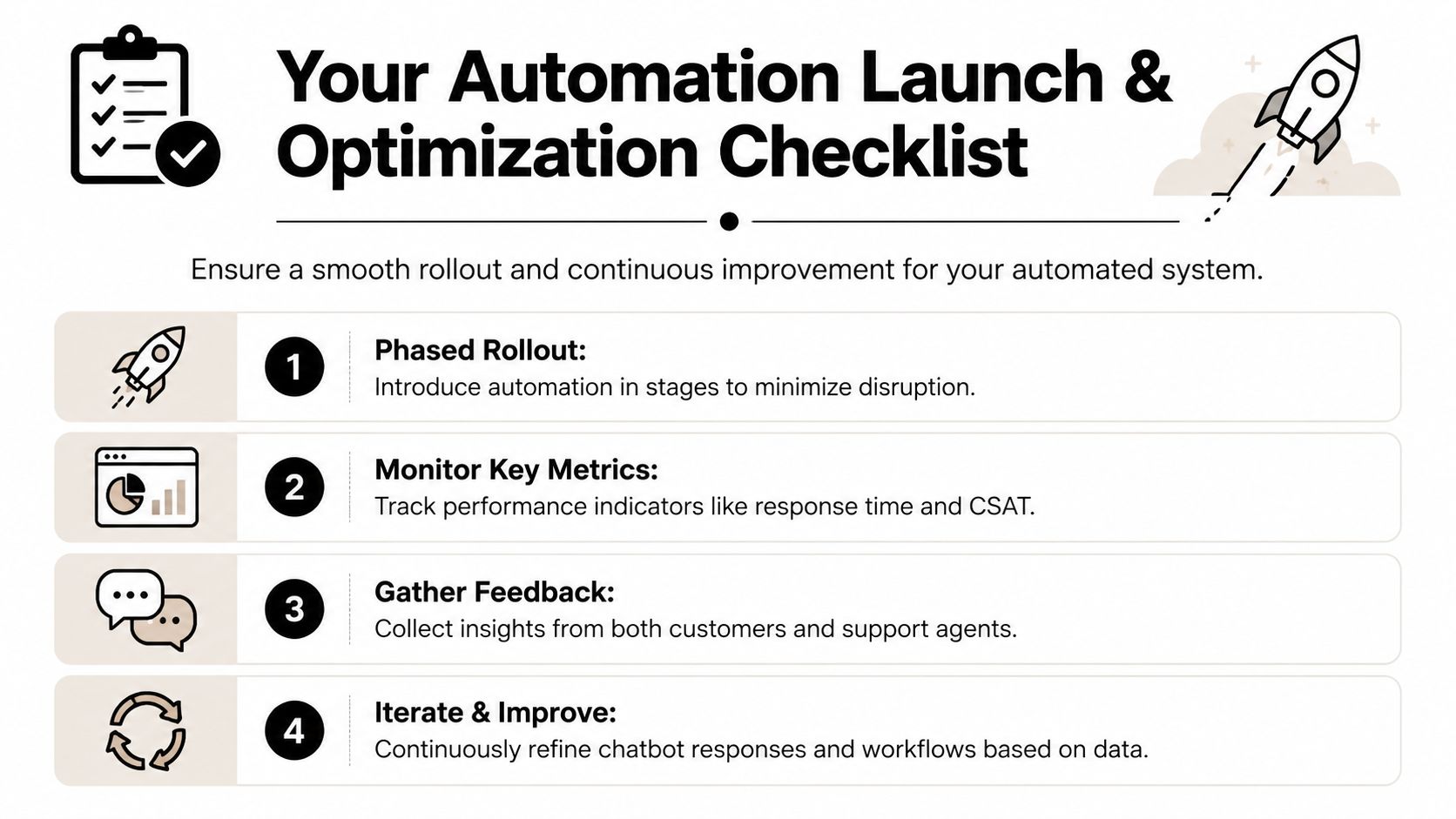 A four-step checklist for launching and optimizing automated customer support systems for business efficiency.