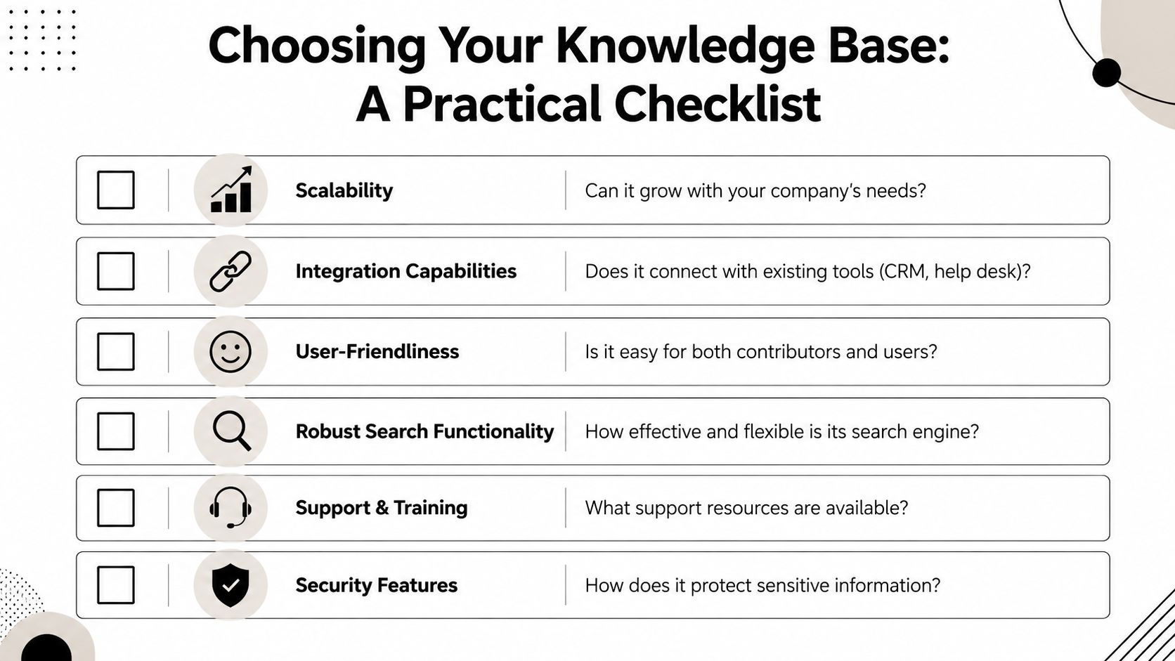 A checklist infographic titled Choosing Your Knowledge Base featuring six key factors for evaluating software.
