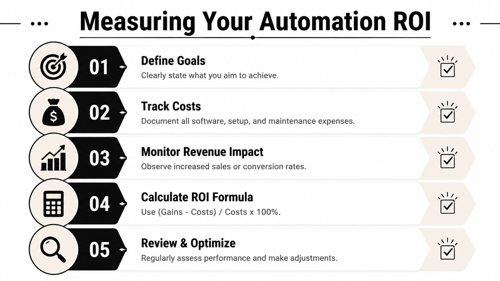 An infographic showing five steps for measuring marketing automation ROI for small businesses.