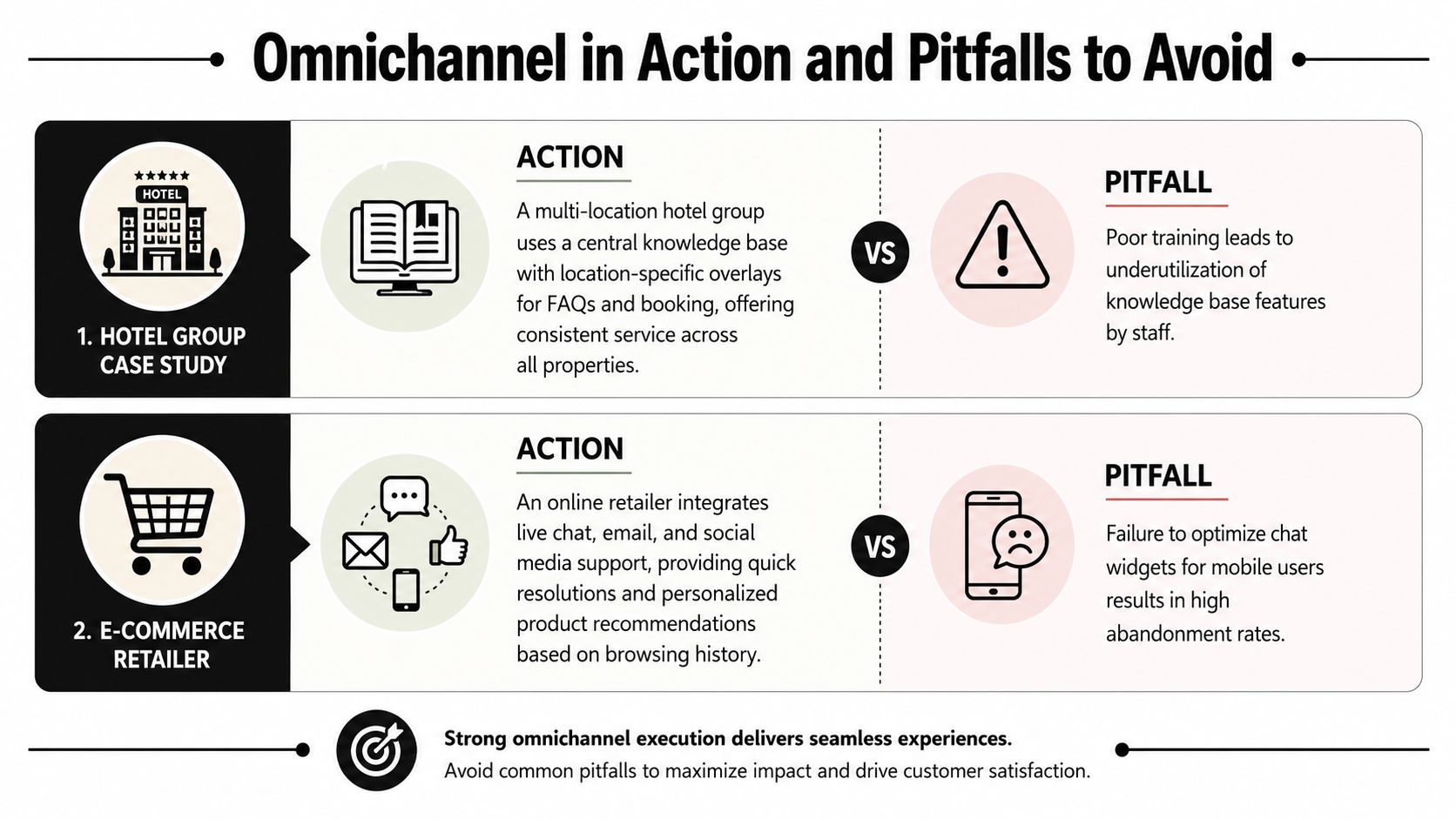 An infographic showing examples of omnichannel in action, comparing successful strategies against common implementation pitfalls for businesses.