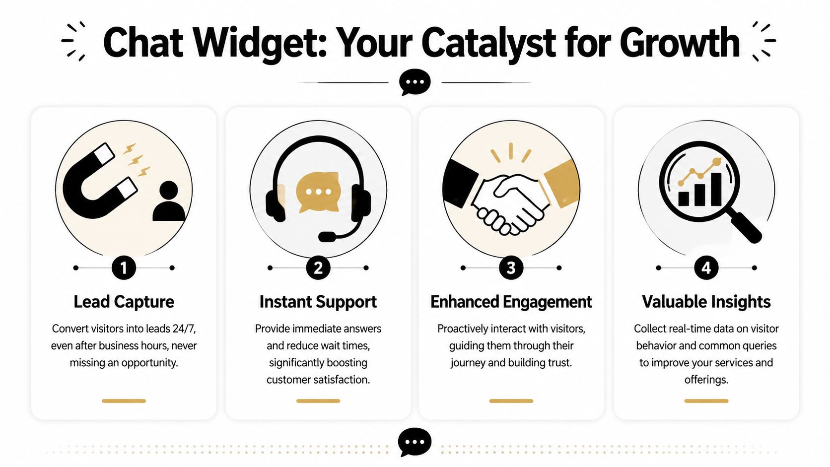 An infographic showing four key benefits of using an online chat widget for business growth.